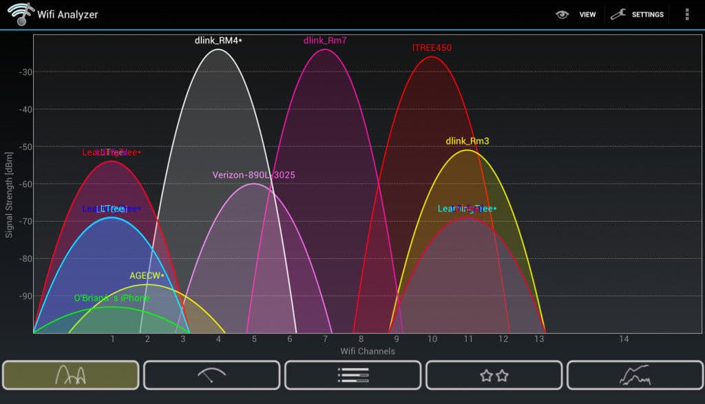 Wifi Analyzer