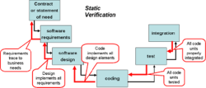 Email Verifier And Validation Software