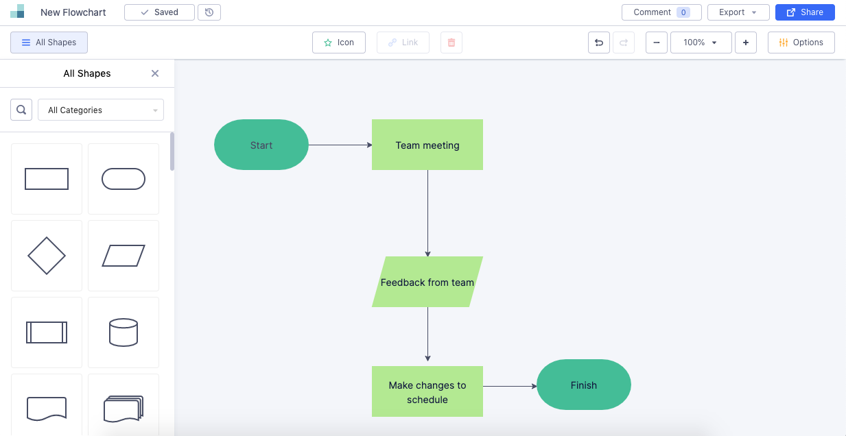 Best Mind Mapping Tools