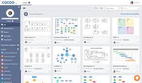 Best Mind Mapping Tools