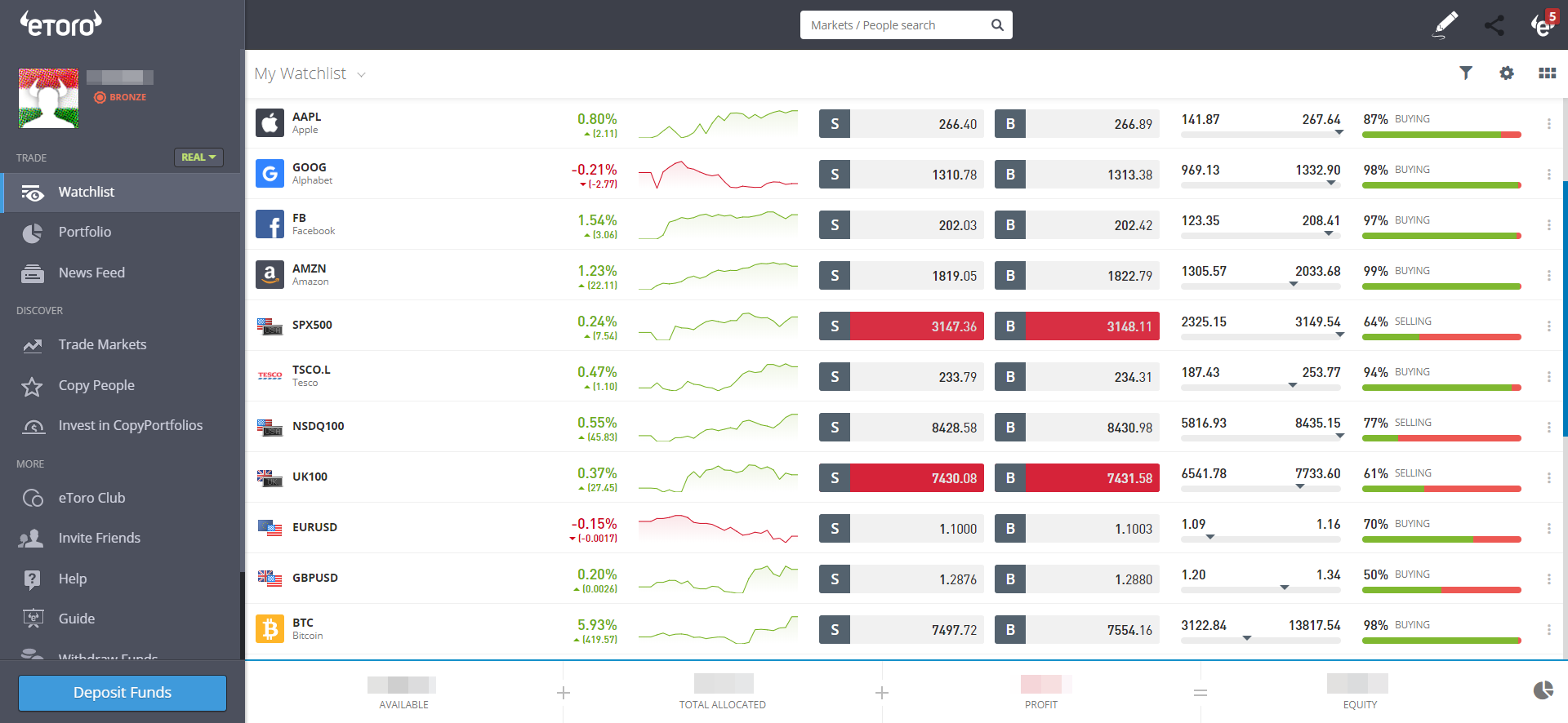 Best Binary Trading Apps