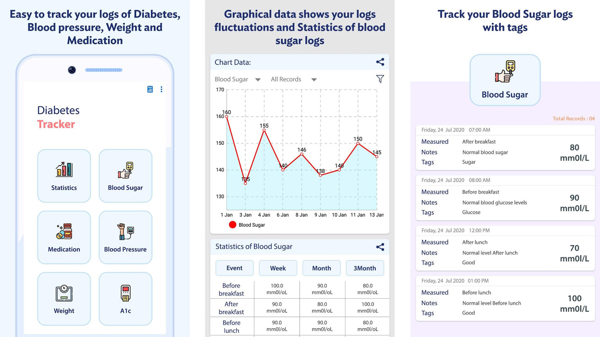 Diabetes:M