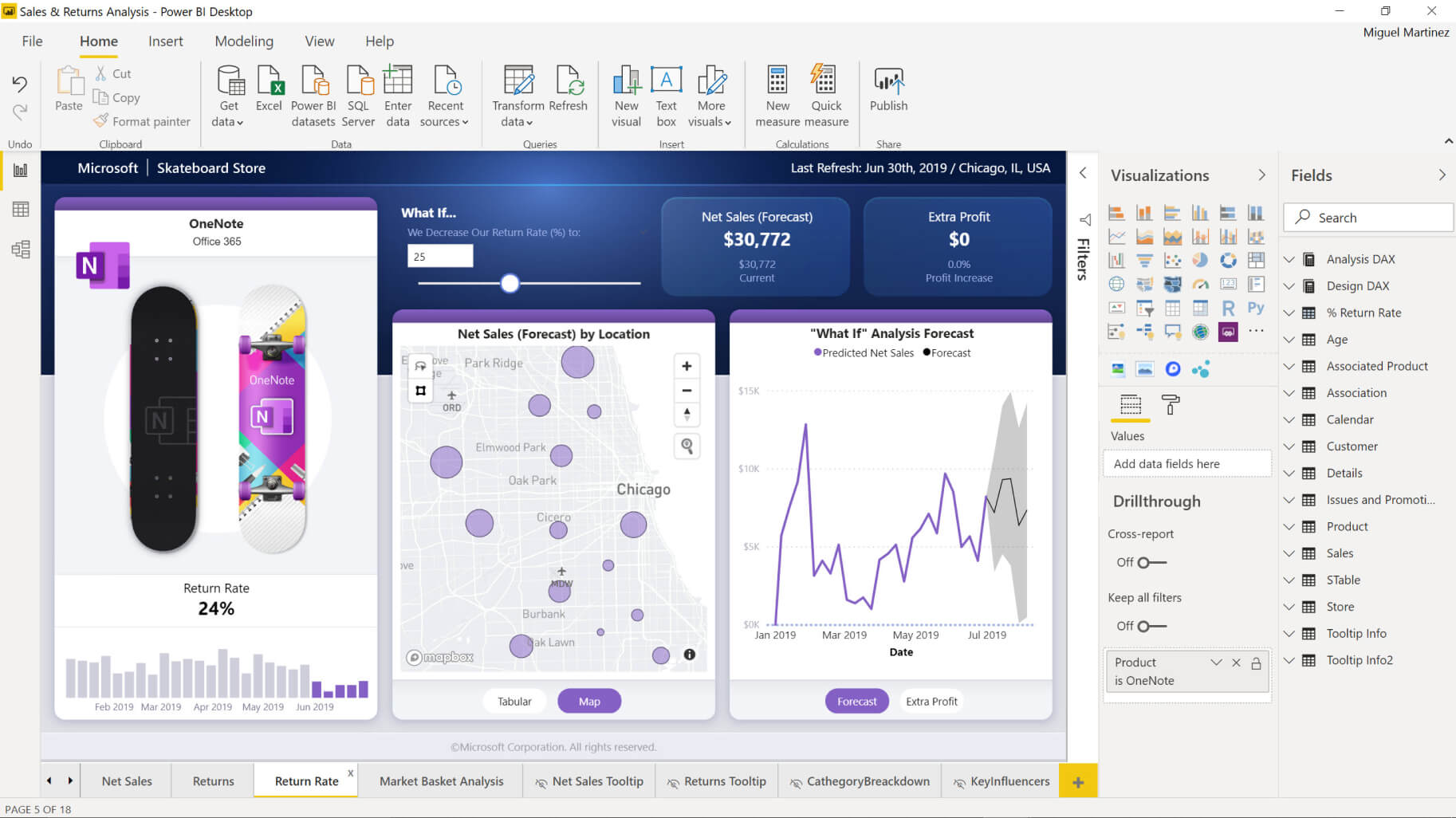 Microsoft Power BI 