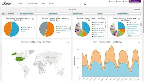 Business Intelligence Software