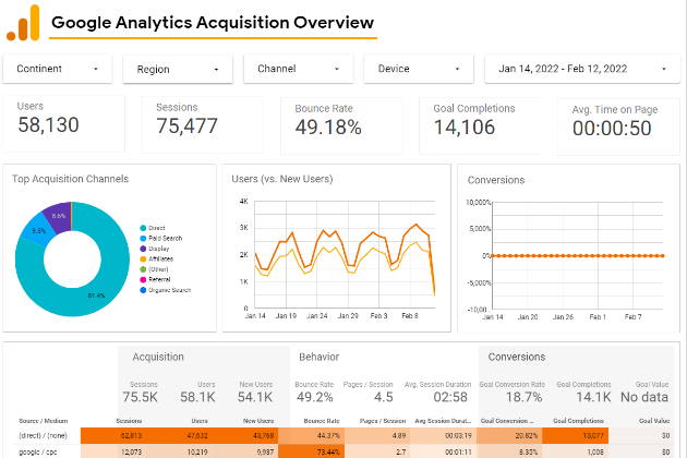 Business Intelligence Software