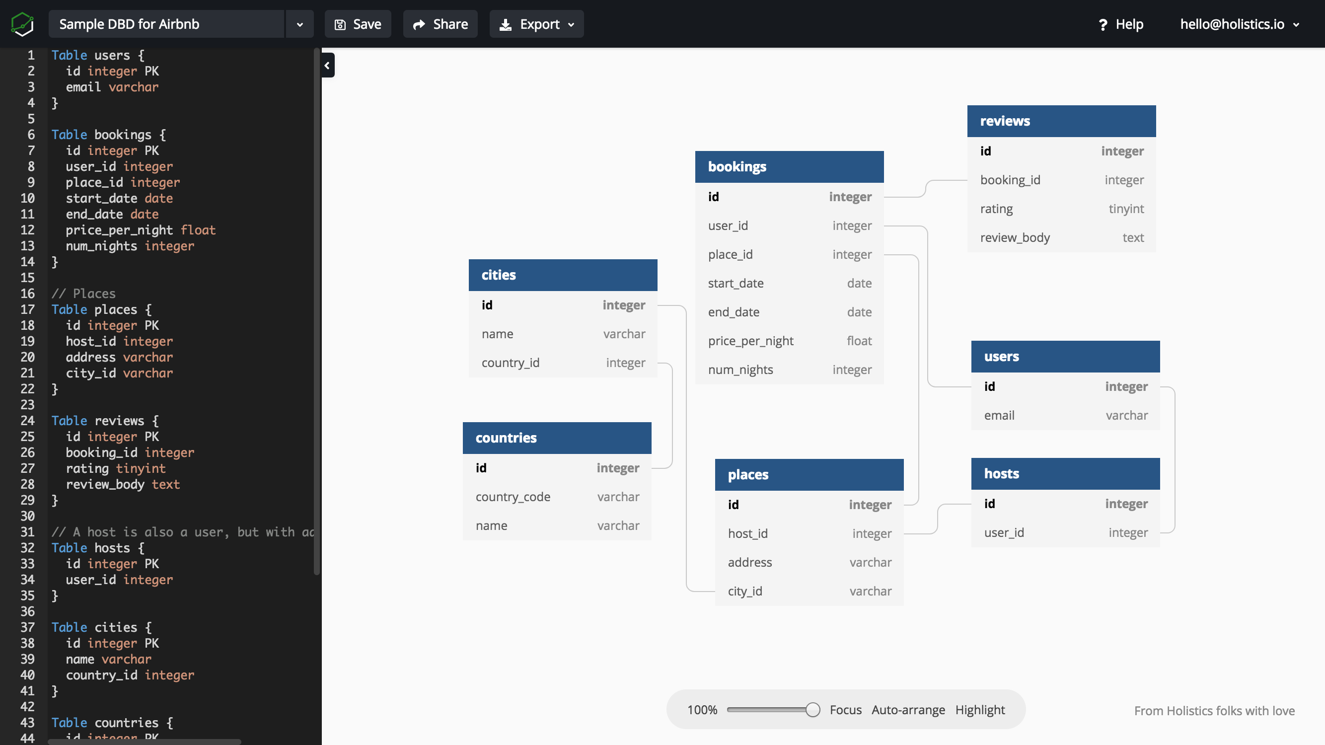 Database Design