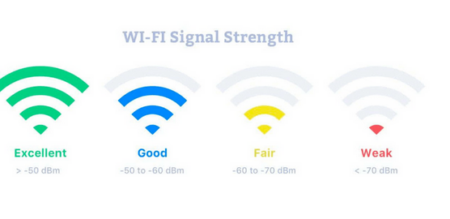 Wi-Fi Signal Strength